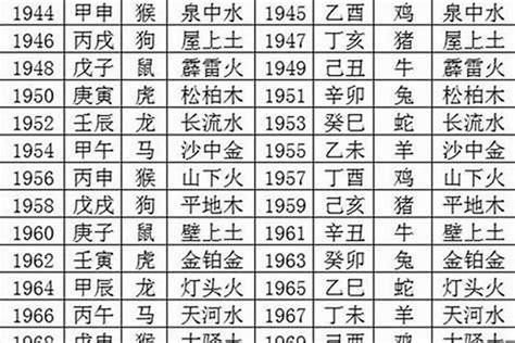 1982 五行|1982年五行属什么？1982年出生是什么命？